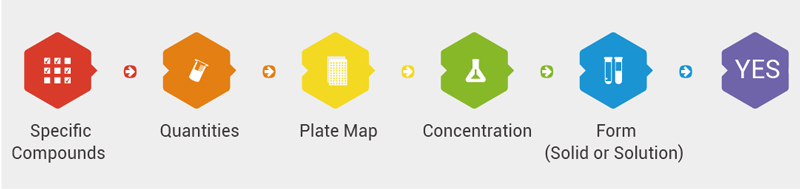 Fig 1. Steps involved in the process of drug discovery