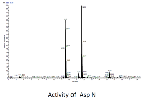 Details of basic cell culture methods and operation steps